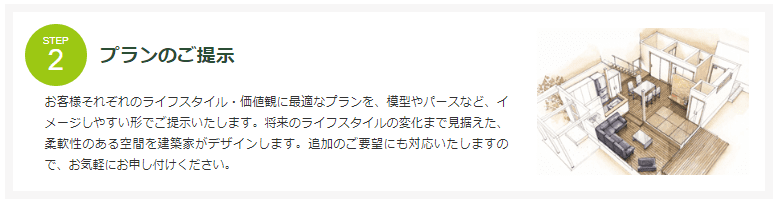 R+ハウス公式ウェブサイトより。建築家との2回目の打ち合わせ内容(プラン提示)