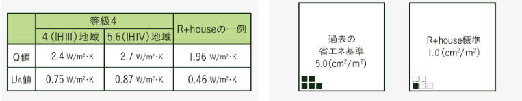 Q値・UA値とC値の説明